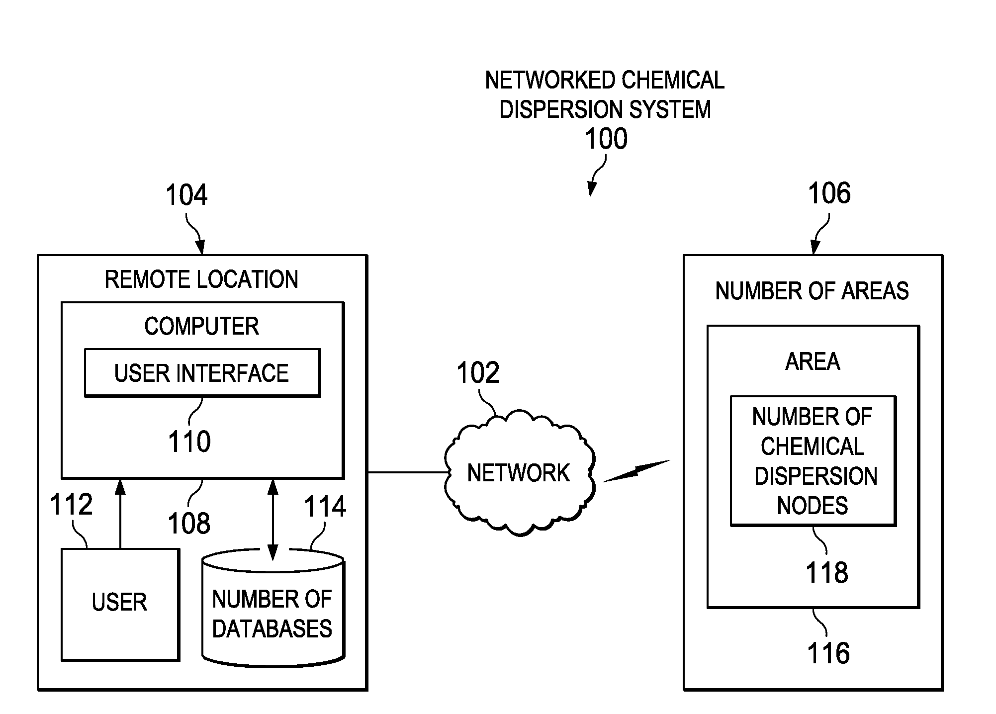Networked chemical dispersion system