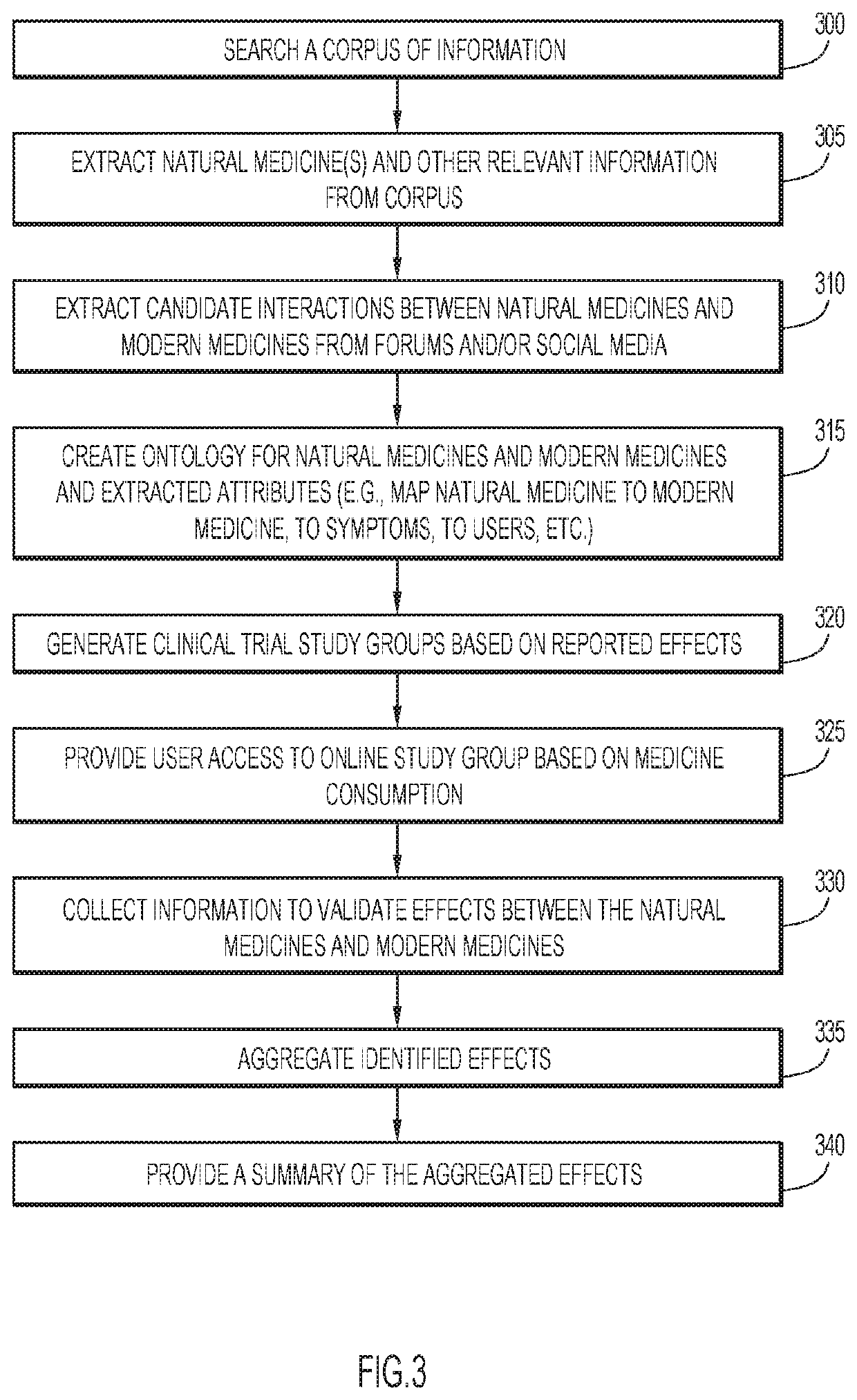 Identifying potential medicinal interactions for online clinical trial study groups