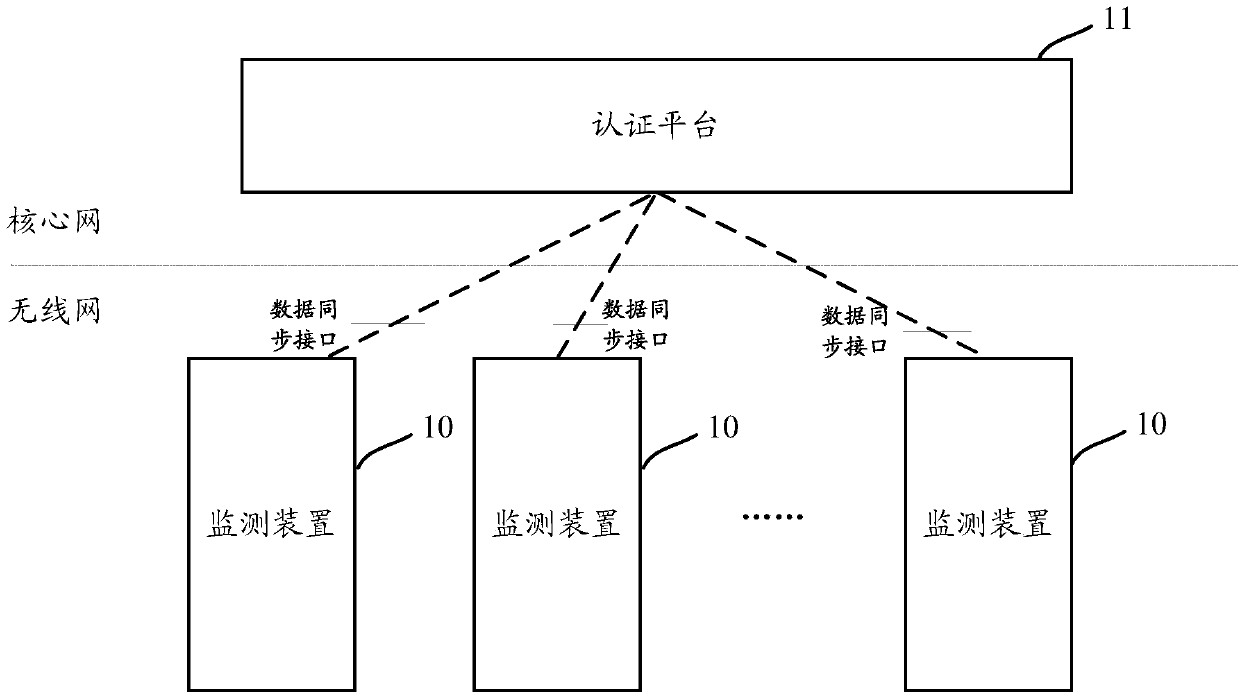 Method and system for identifying pseudo base station