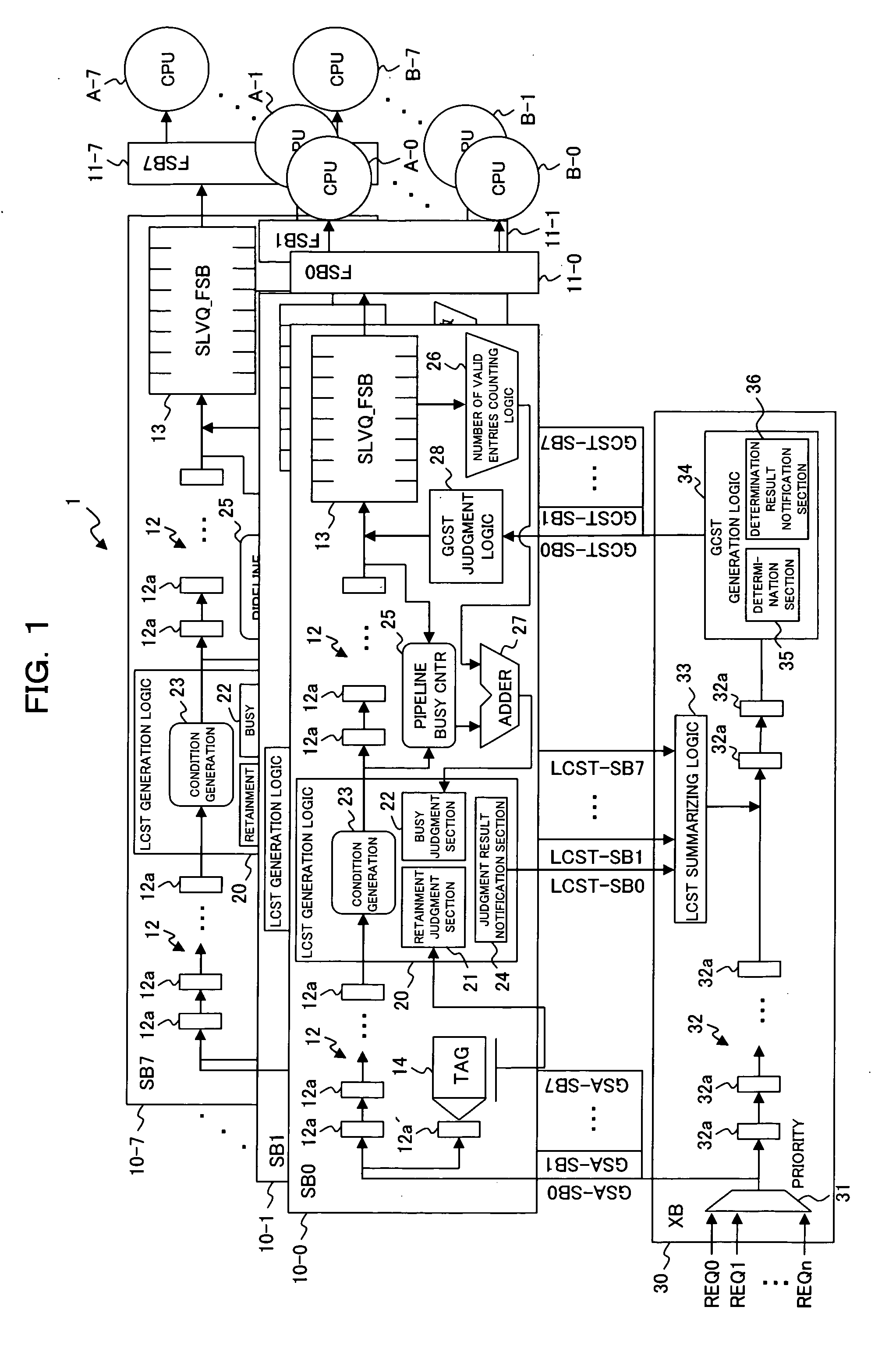 Information processing system, pipeline processor, and computer readable recording medium in which busy judgment program is stored