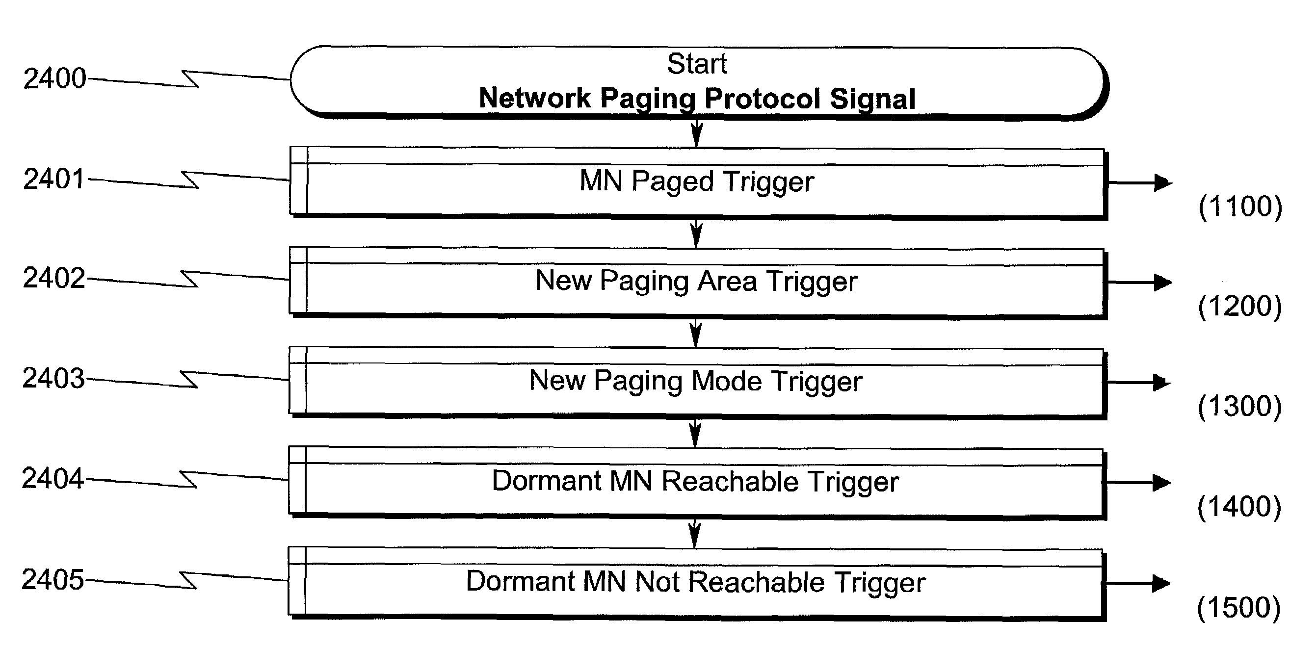 Network paging system and method