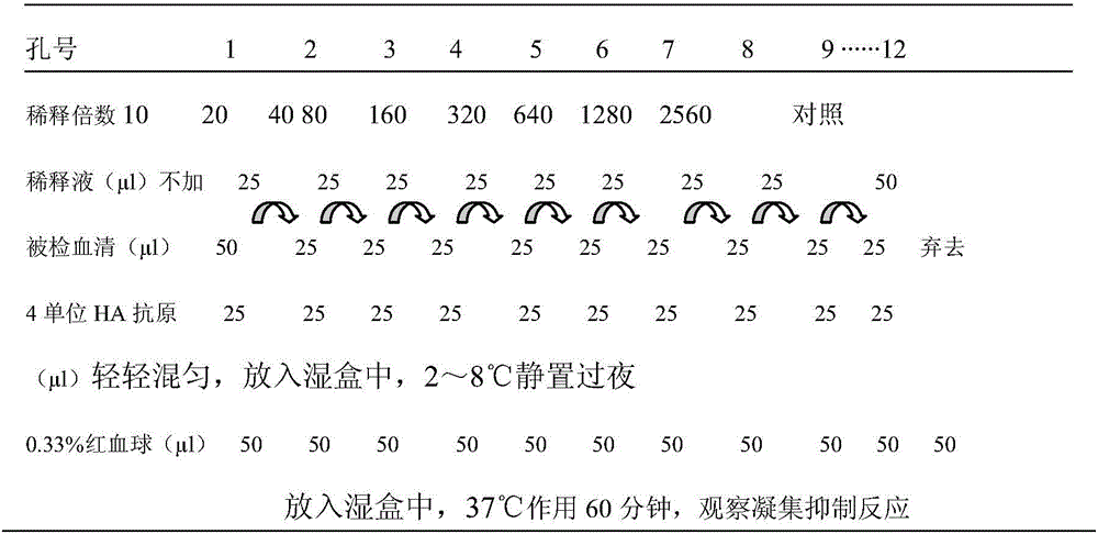 Antigen for hemagglutination inhibition test of duck Tembusu virus disease and preparation method thereof