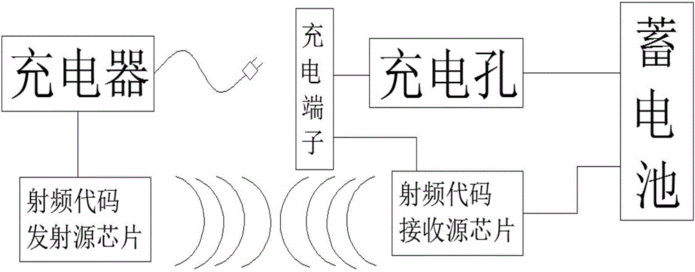 Safety intelligent charging system for electric vehicle