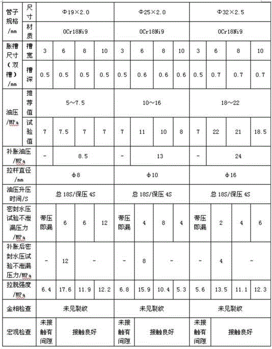 Tube tube sheet expansion joint method