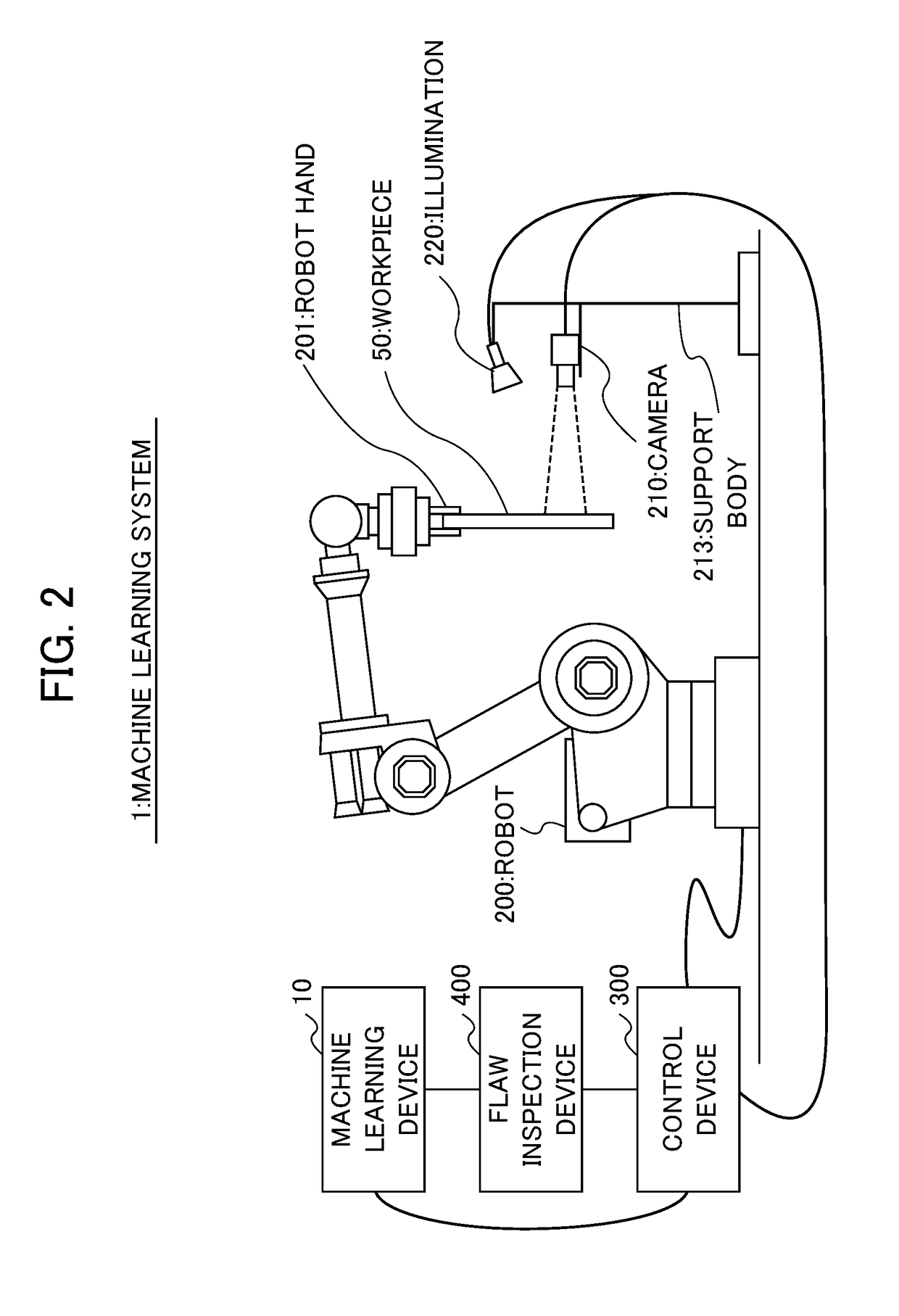 Machine learning device, robot control system, and machine learning method