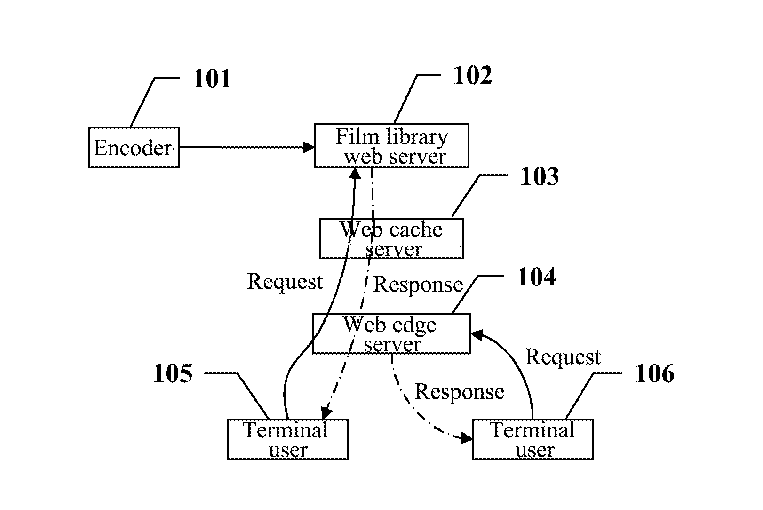 System And Method For Distributing Live Broadcast Content