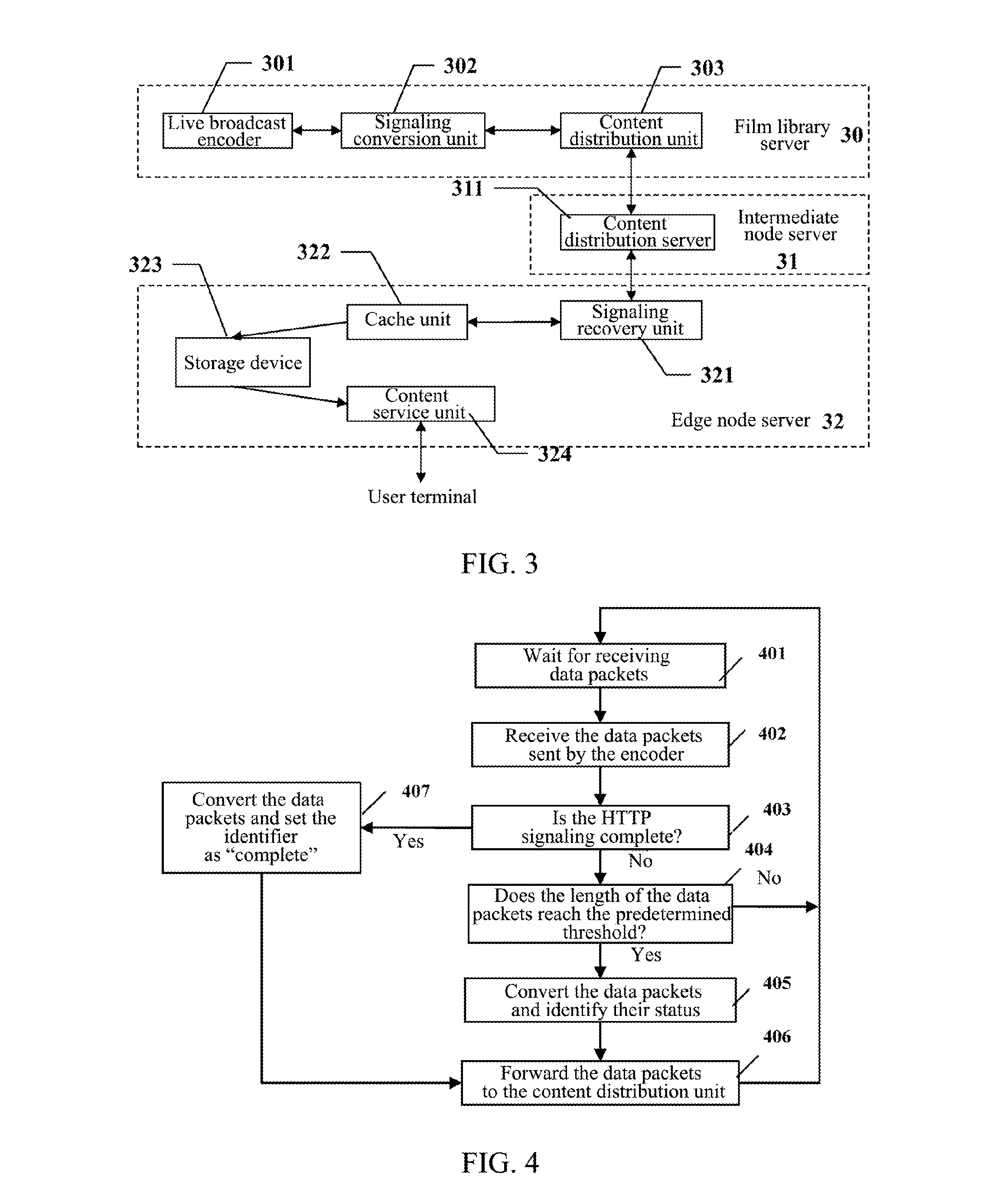 System And Method For Distributing Live Broadcast Content
