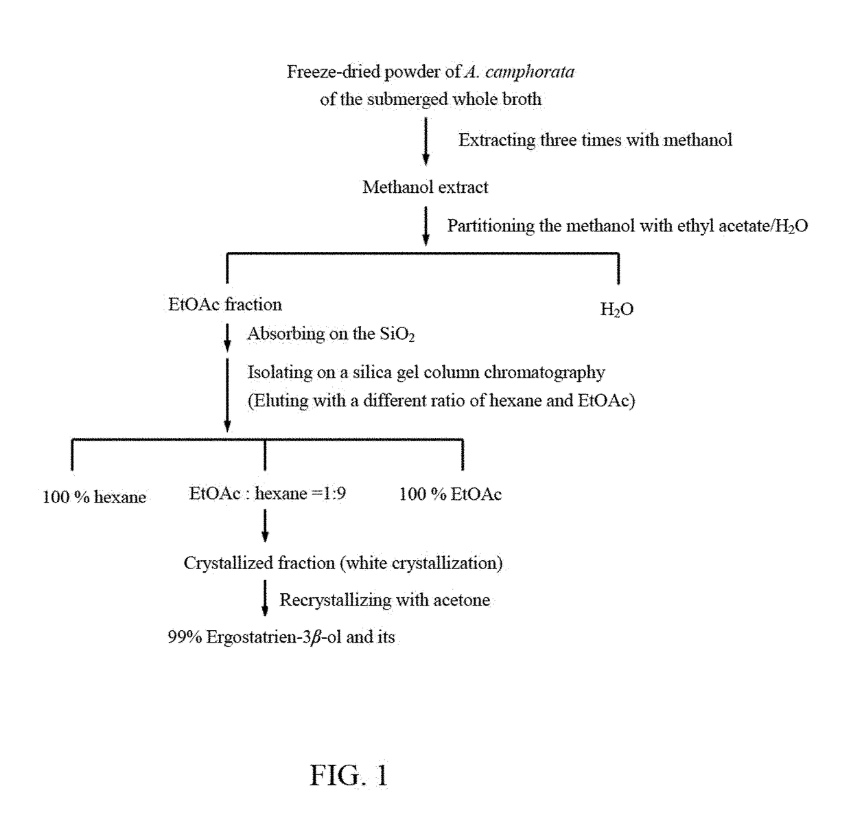 Derivatives of ergostatrien-3-β-ol from <i>antrodia camphorata </i>and antiglycemic, antihyperlipidemic and decreasing hepatic fat use thereof