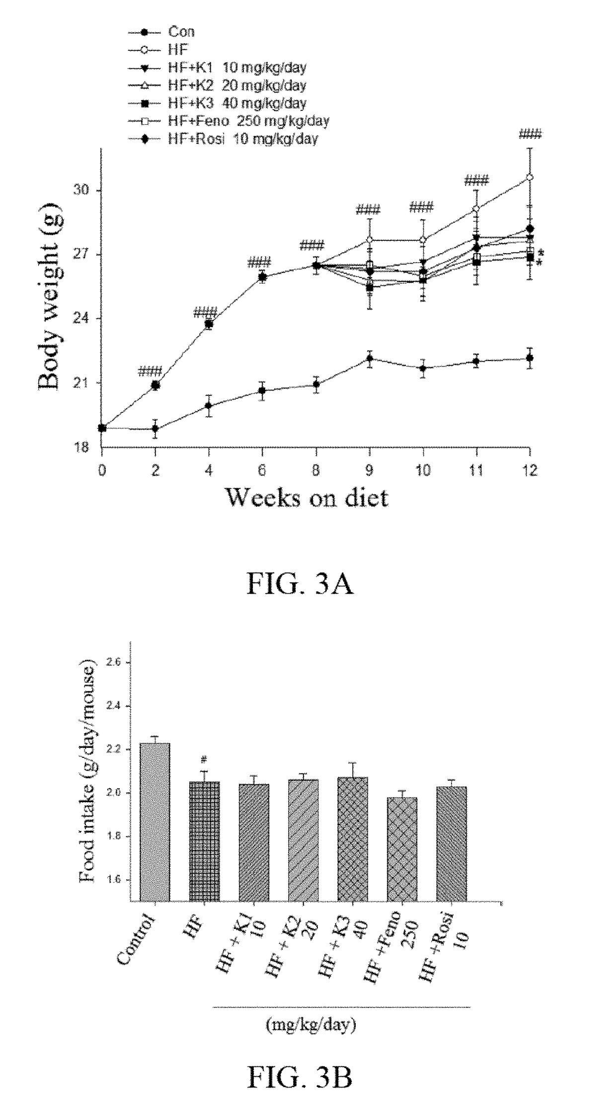 Derivatives of ergostatrien-3-β-ol from <i>antrodia camphorata </i>and antiglycemic, antihyperlipidemic and decreasing hepatic fat use thereof