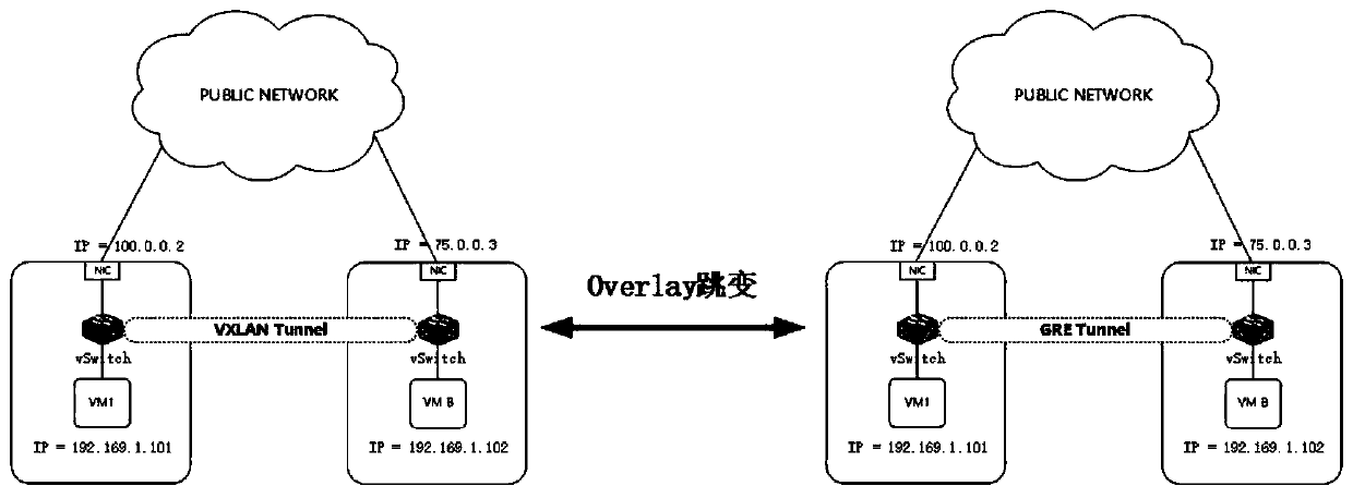 Network hopping method and system for hyper-converged server