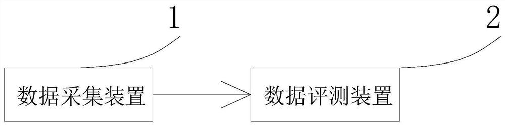 Information security capability evaluation system and method based on mobile terminal behaviors