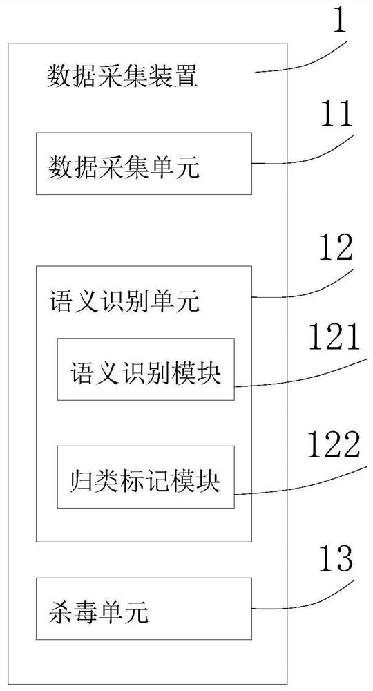 Information security capability evaluation system and method based on mobile terminal behaviors