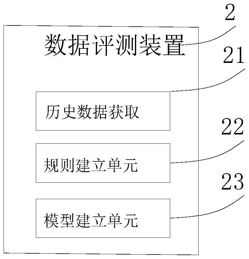 Information security capability evaluation system and method based on mobile terminal behaviors