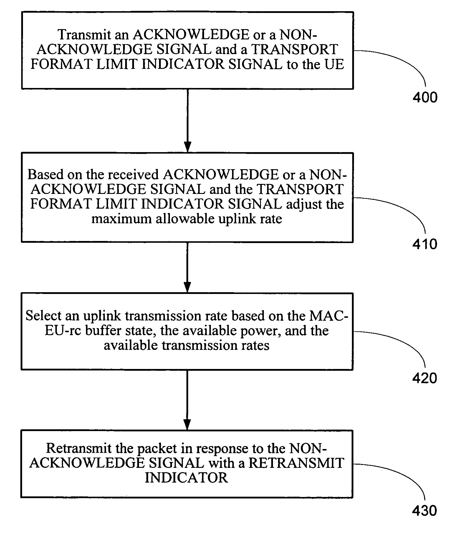 Method and system for rate-controlled mode wireless communications