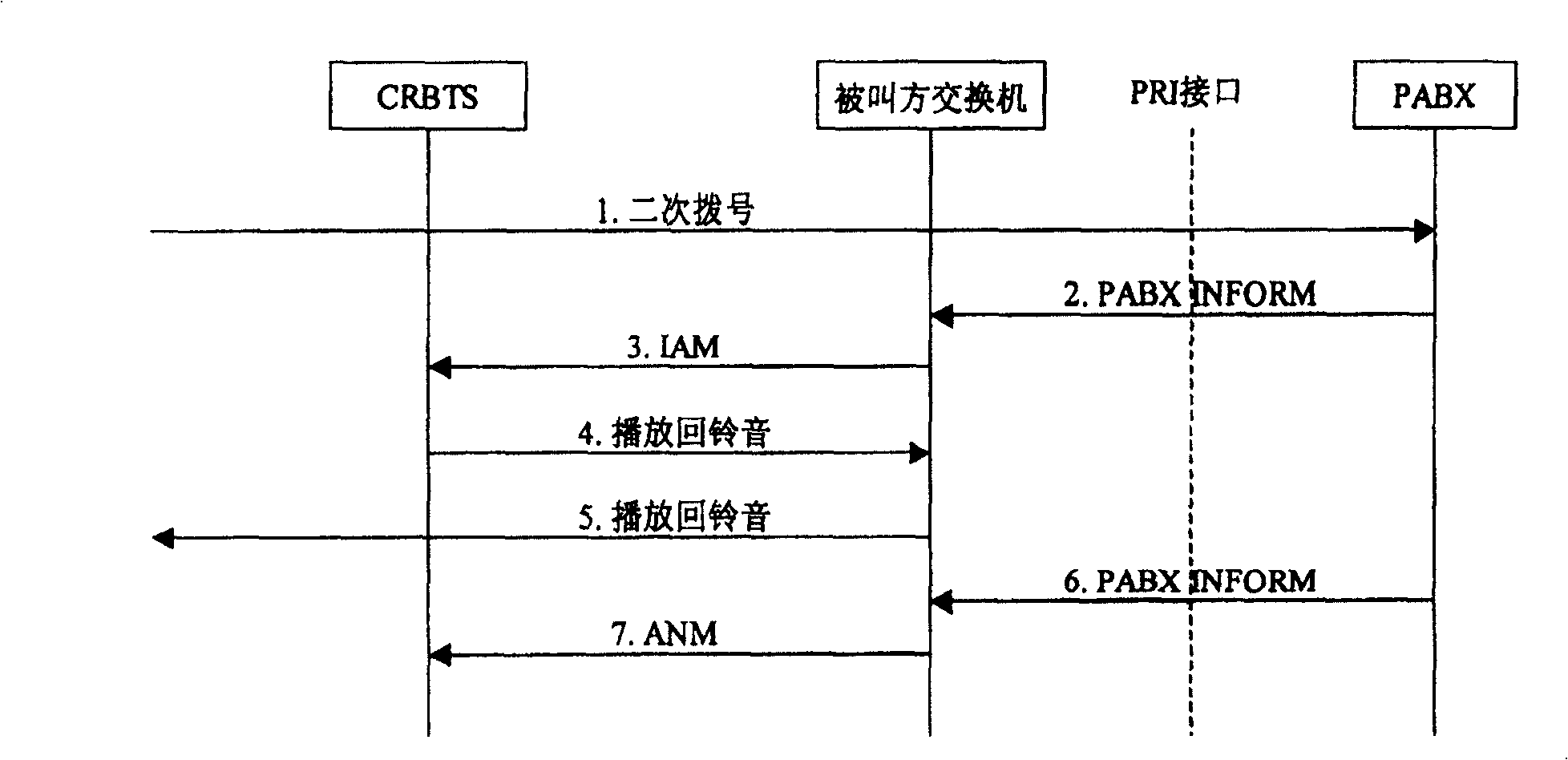 Method and system for improving ring back tone service to user small exchanger