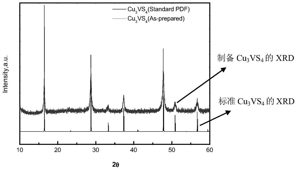 A photocatalyst cu  <sub>3</sub> vs  <sub>4</sub> preparation method