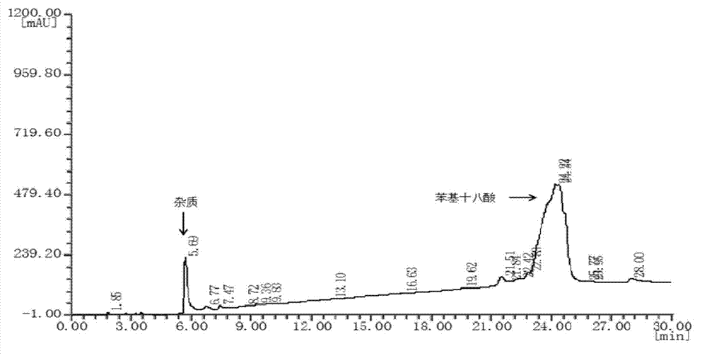 Method for preparing 9-(4-sulfophenyl) octadecanoic acid or 10-(4-sulfophenyl) octadecanoic acid