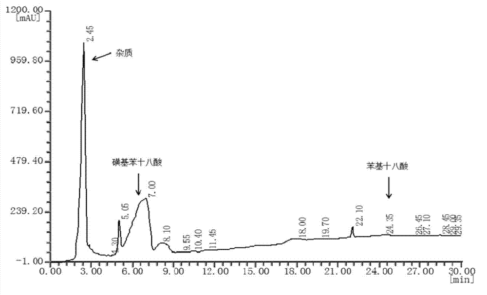 Method for preparing 9-(4-sulfophenyl) octadecanoic acid or 10-(4-sulfophenyl) octadecanoic acid