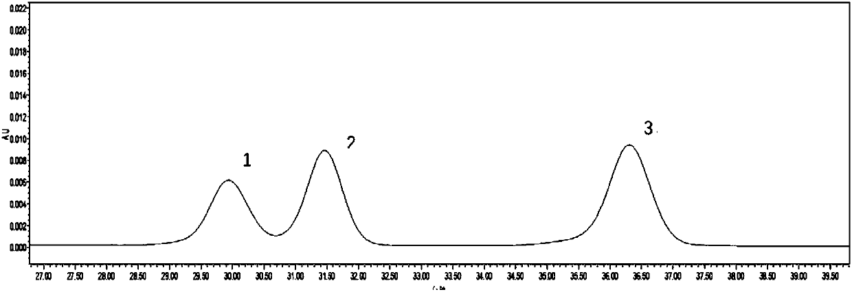 Method for separating and testing campesterol, stigmasterol and beta-sitosterol by using high performance liquid chromatography method