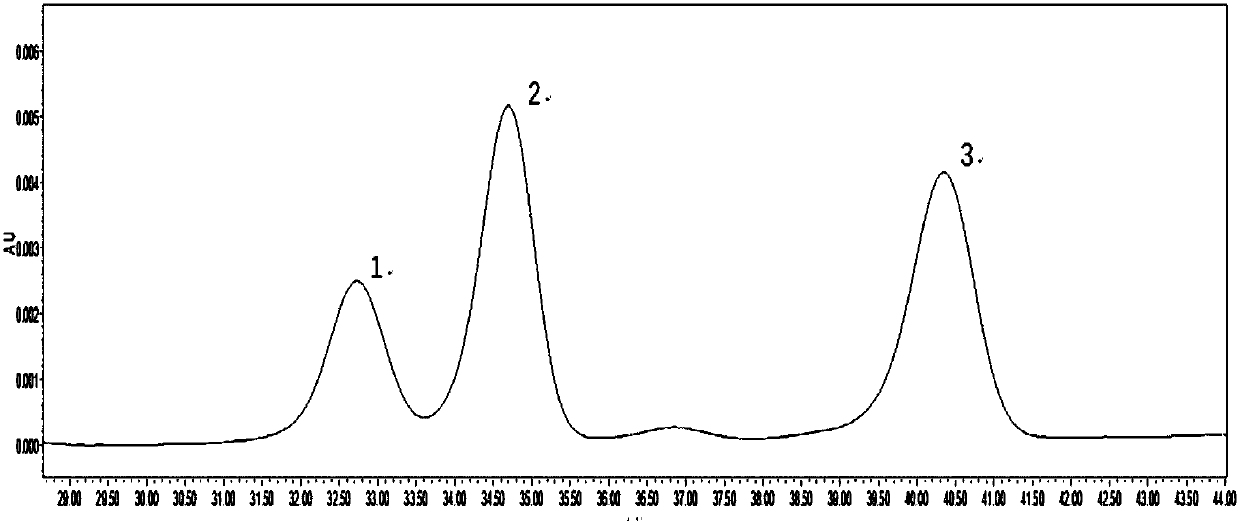 Method for separating and testing campesterol, stigmasterol and beta-sitosterol by using high performance liquid chromatography method