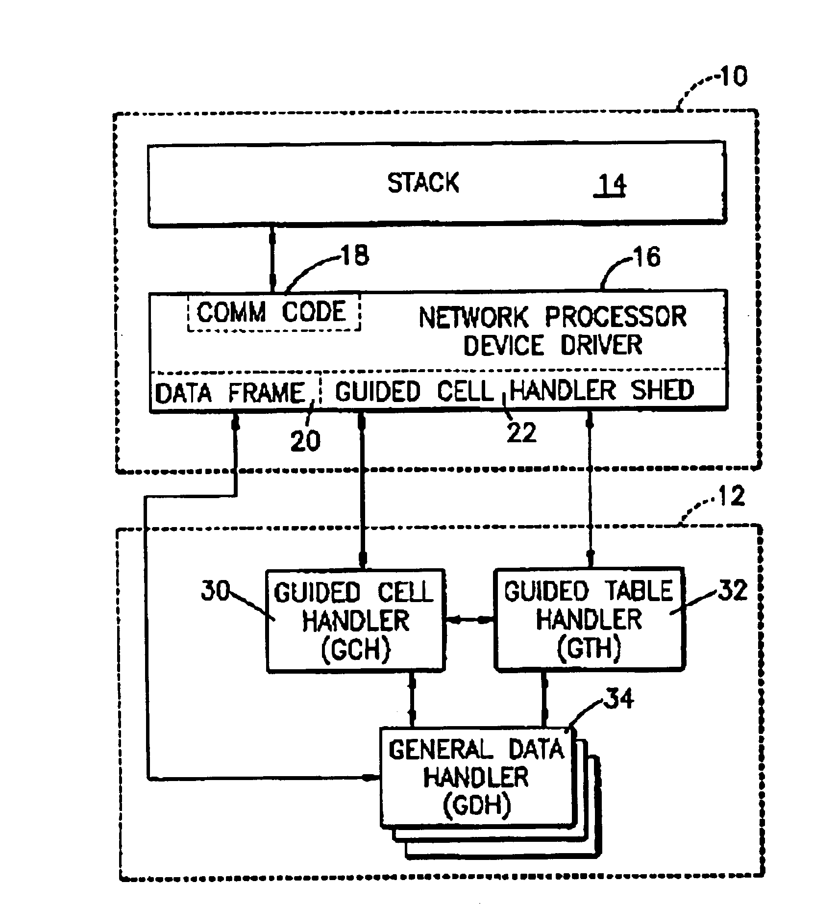 Network processor/software control architecture