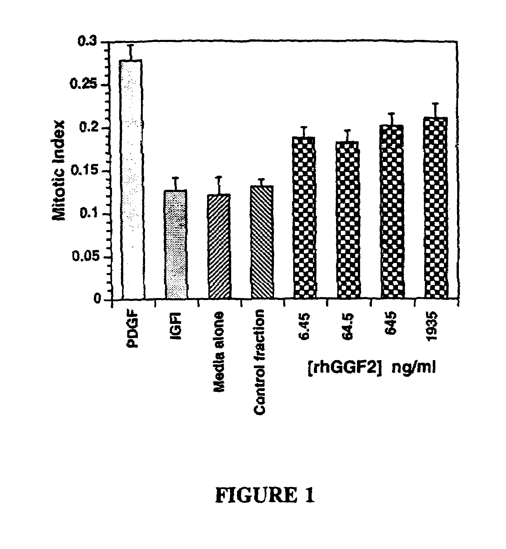 Methods for treating muscle diseases and disorders