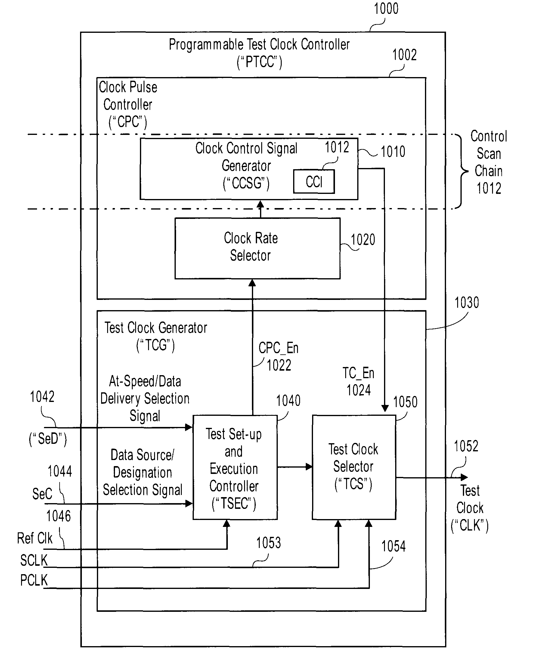 Test clock control structures to generate configurable test clocks for scan-based testing of electronic circuits using programmable test clock controllers