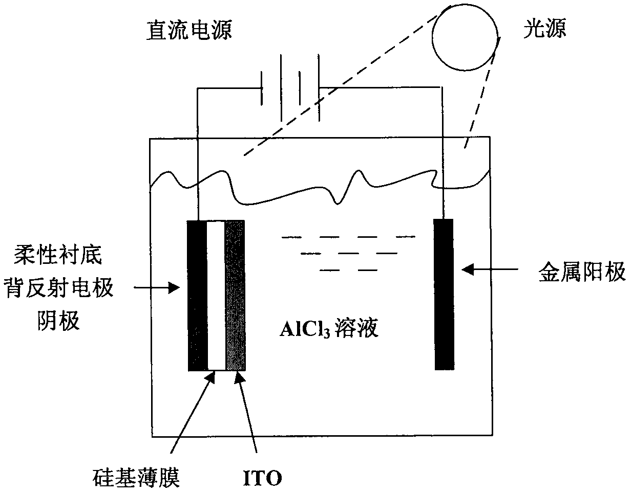 Flexible substrate silicon-based multi-junction laminated thin-film solar battery and manufacturing method thereof