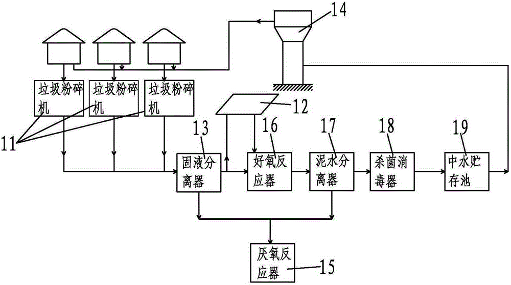 System and method for domestic sewage and biomass waste treatment in rural urbanization area