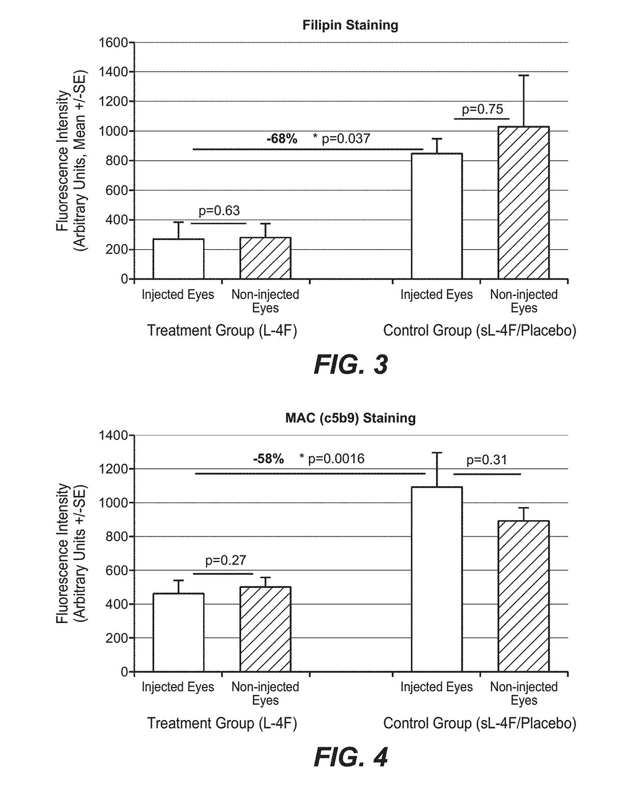 Treatment of age-related macular degeneration and other eye diseases with one or more therapeutic agents