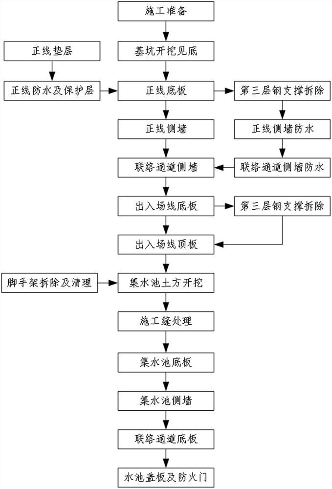 Construction method of inverse construction of connecting channel structure in open-cut section of subway