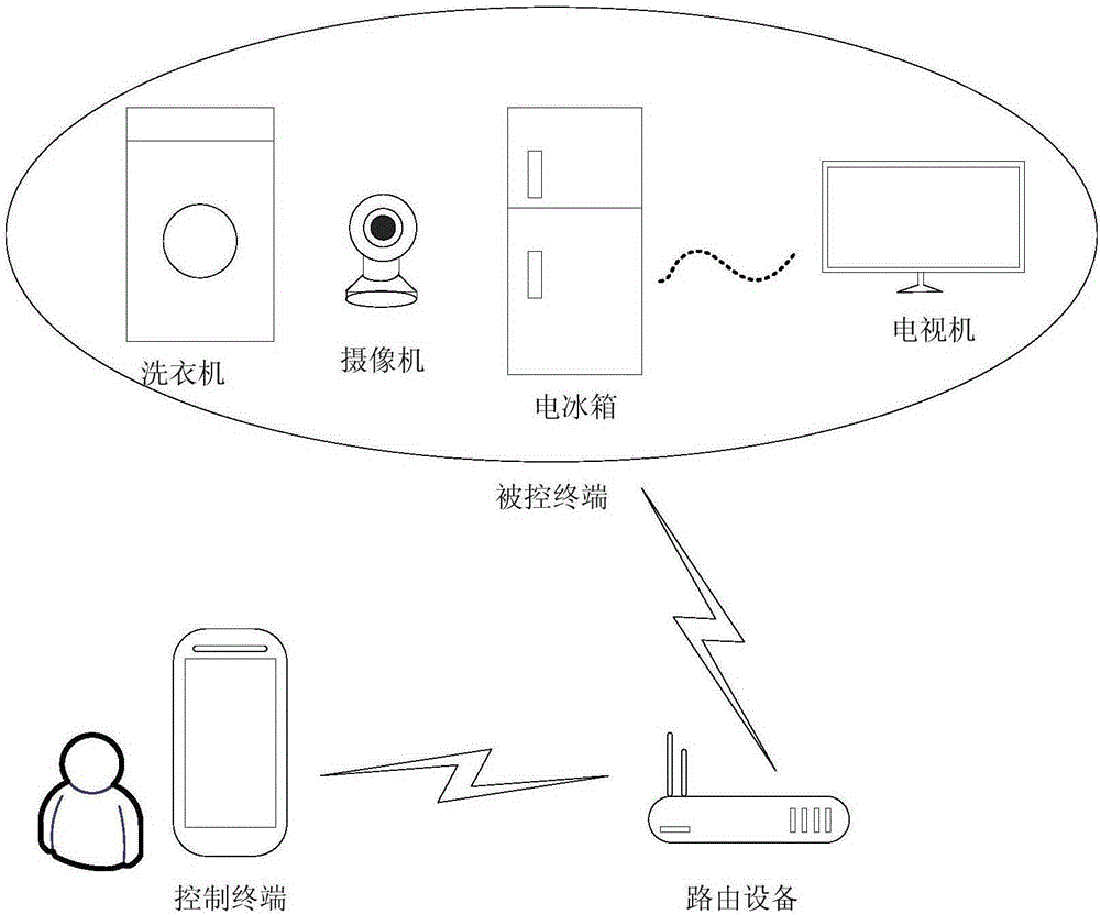 Data cleaning method, apparatus and system