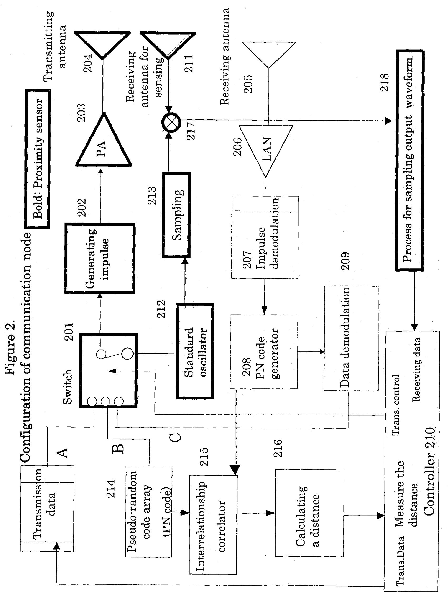 Proximate sensor using micro impulse waves for monitoring the status of an object, and monitoring system employing the same