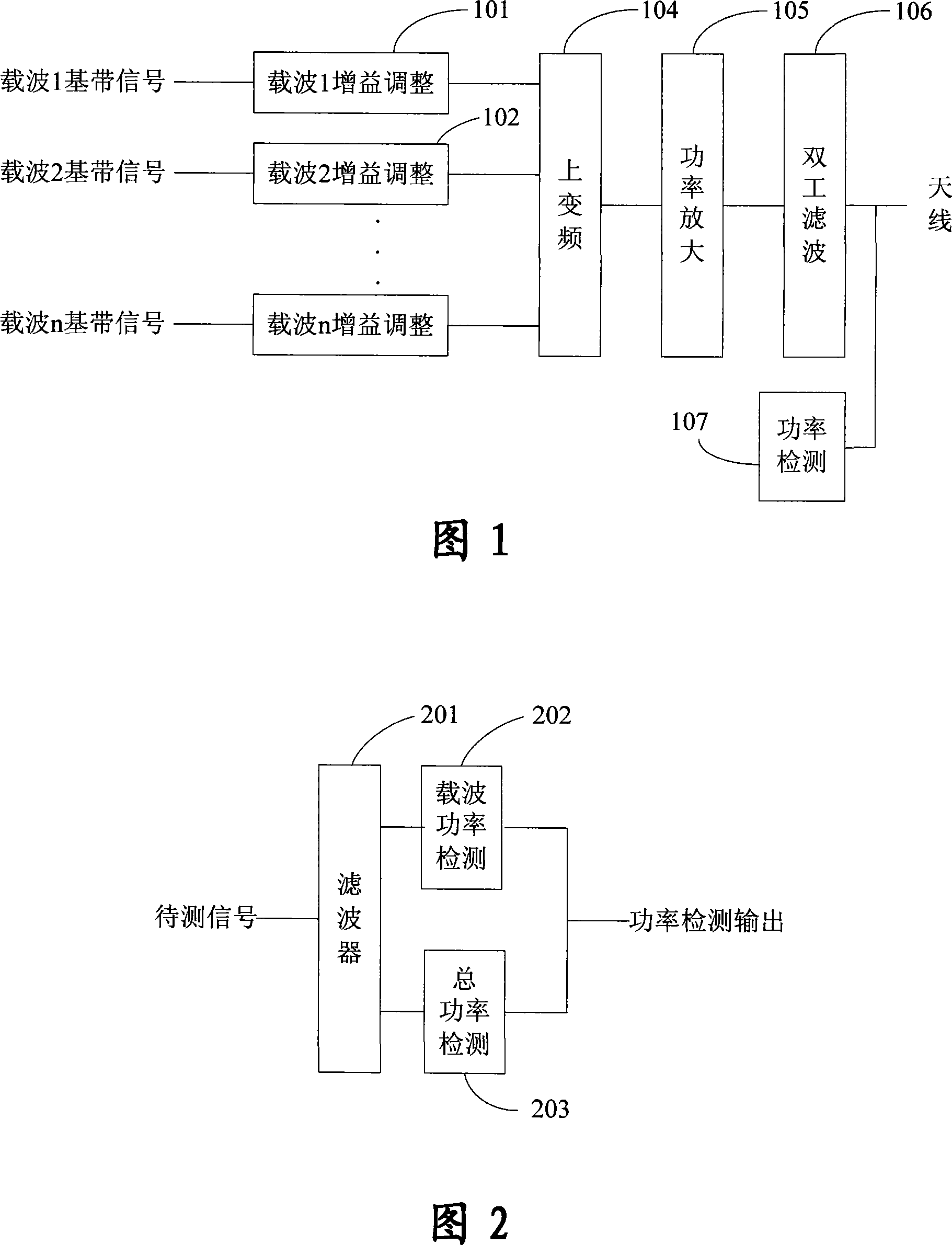 Marking method and device for carrier transmission power of multi-carrier radio communication system