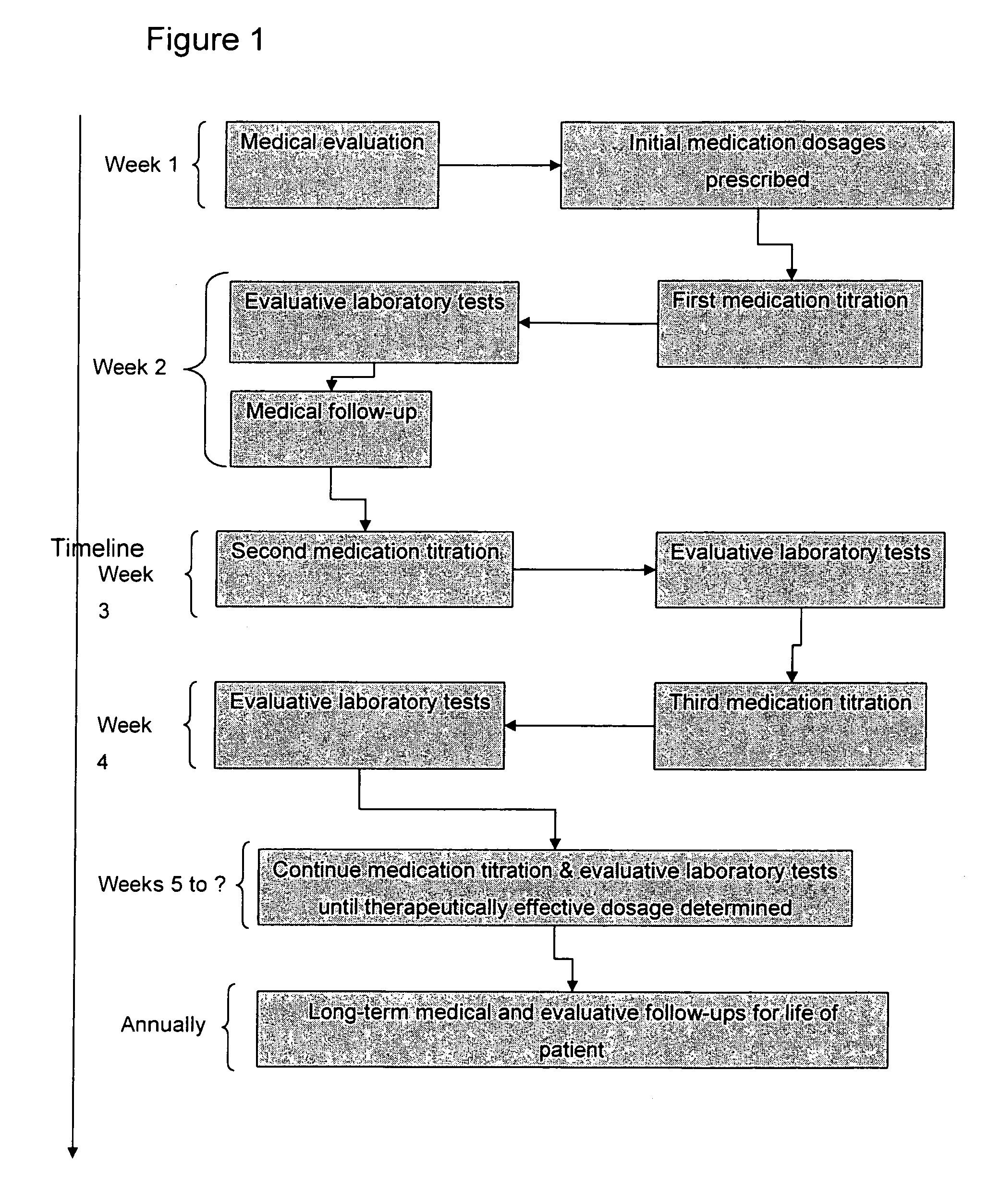Novel combinations comprising a phoshodiesterase-5 inhibitor and their use