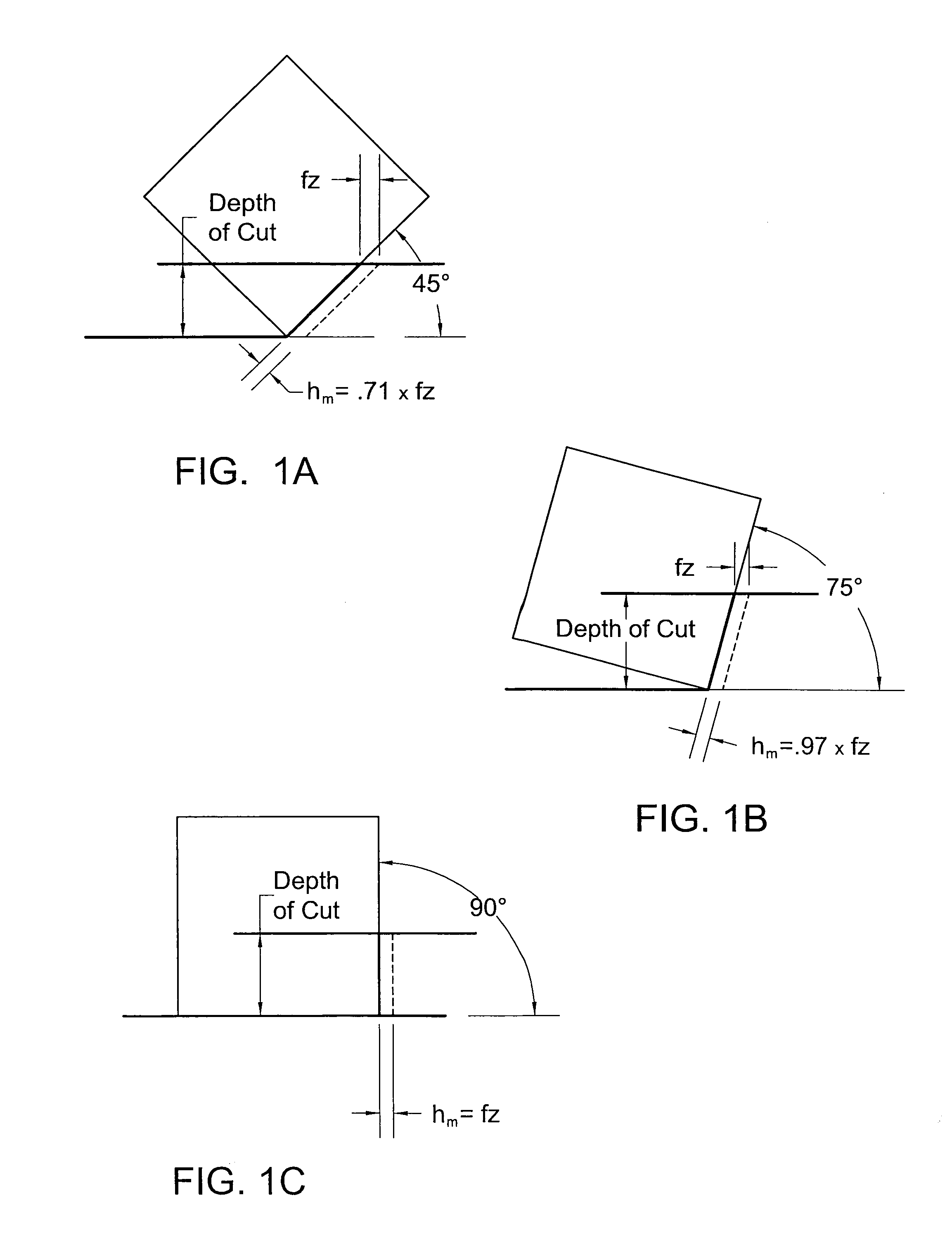 Cutting Insert for High Feed Face Milling