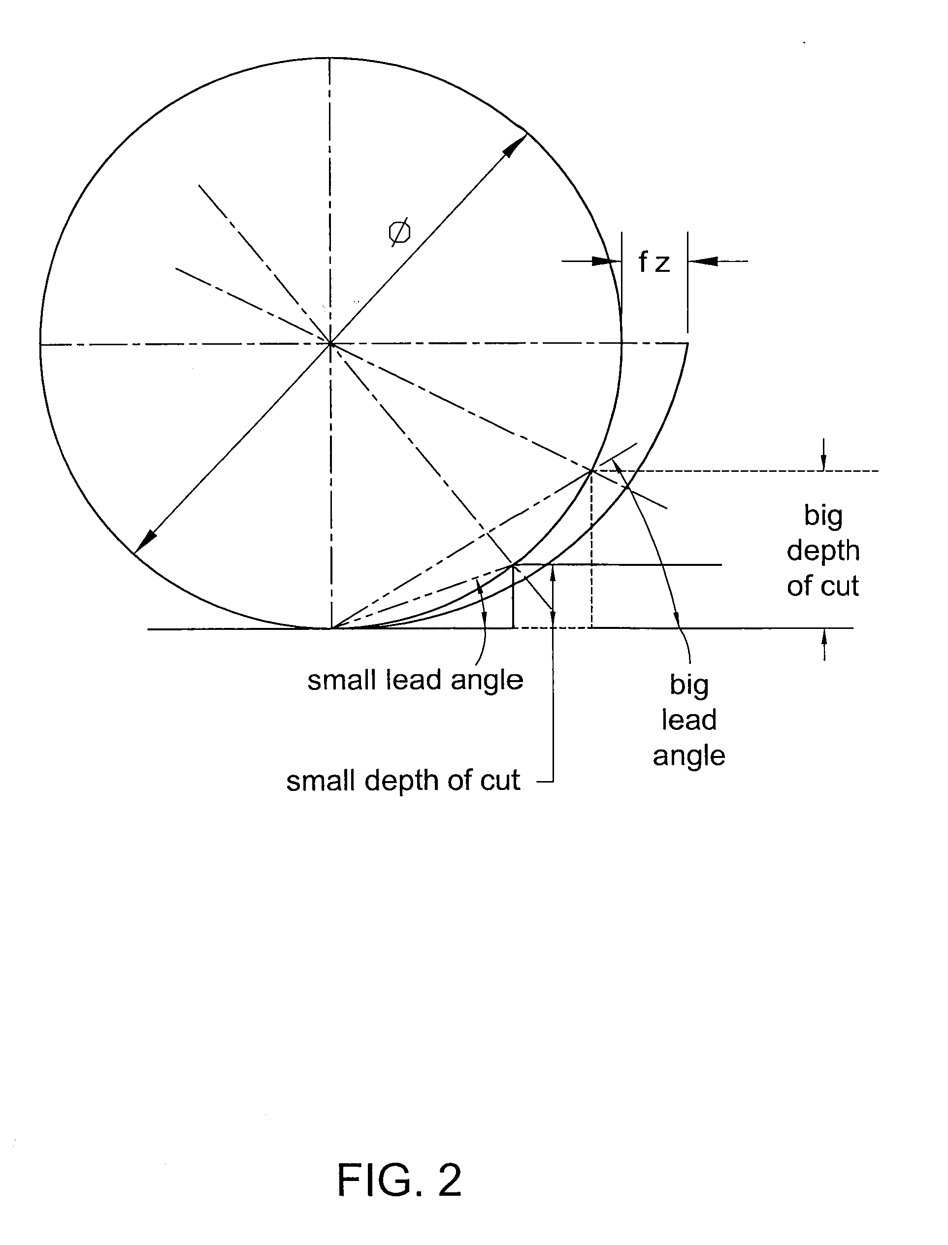 Cutting Insert for High Feed Face Milling