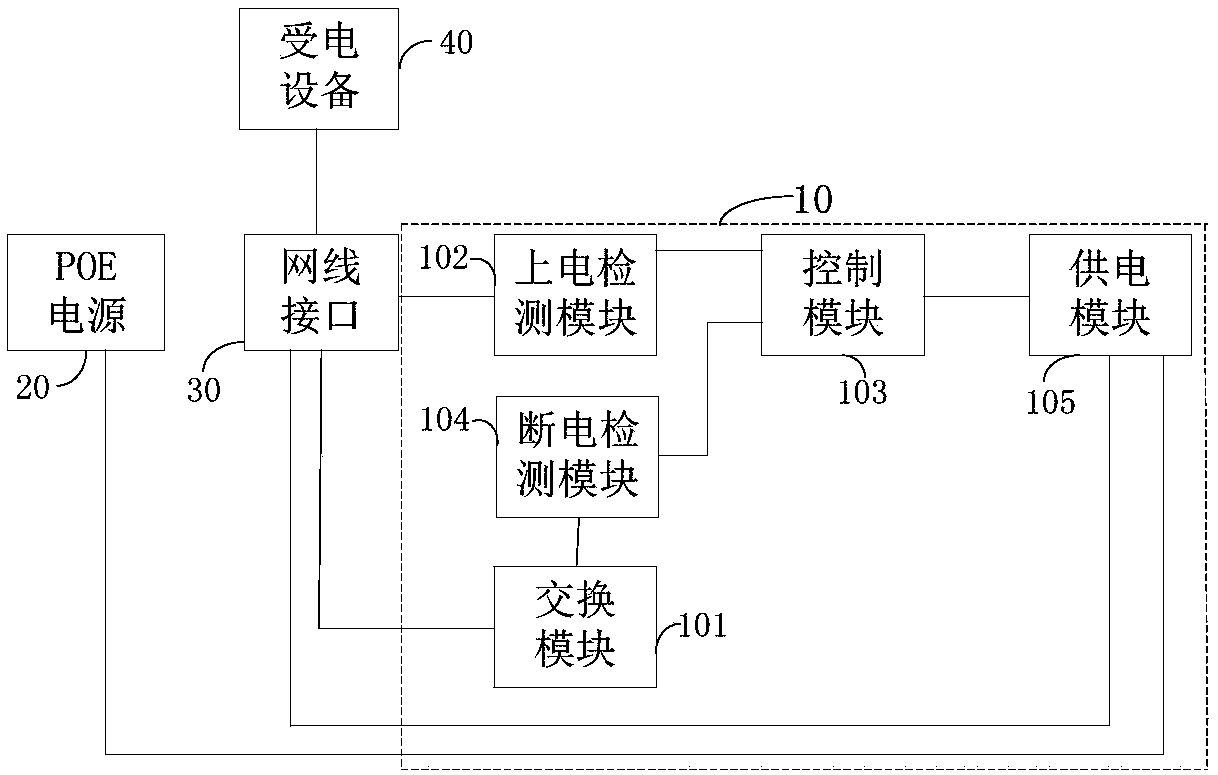 Non-standard POE power supply circuit and power supply method for network interfaces, and power supply equipment