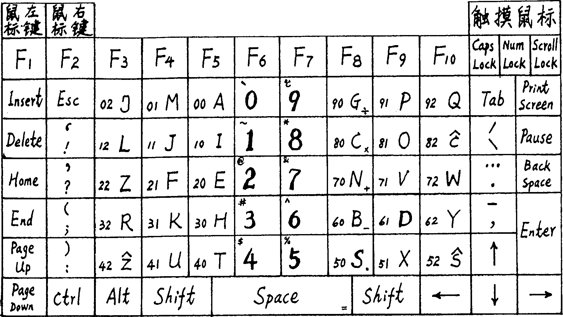 Notobook computer character inputting method