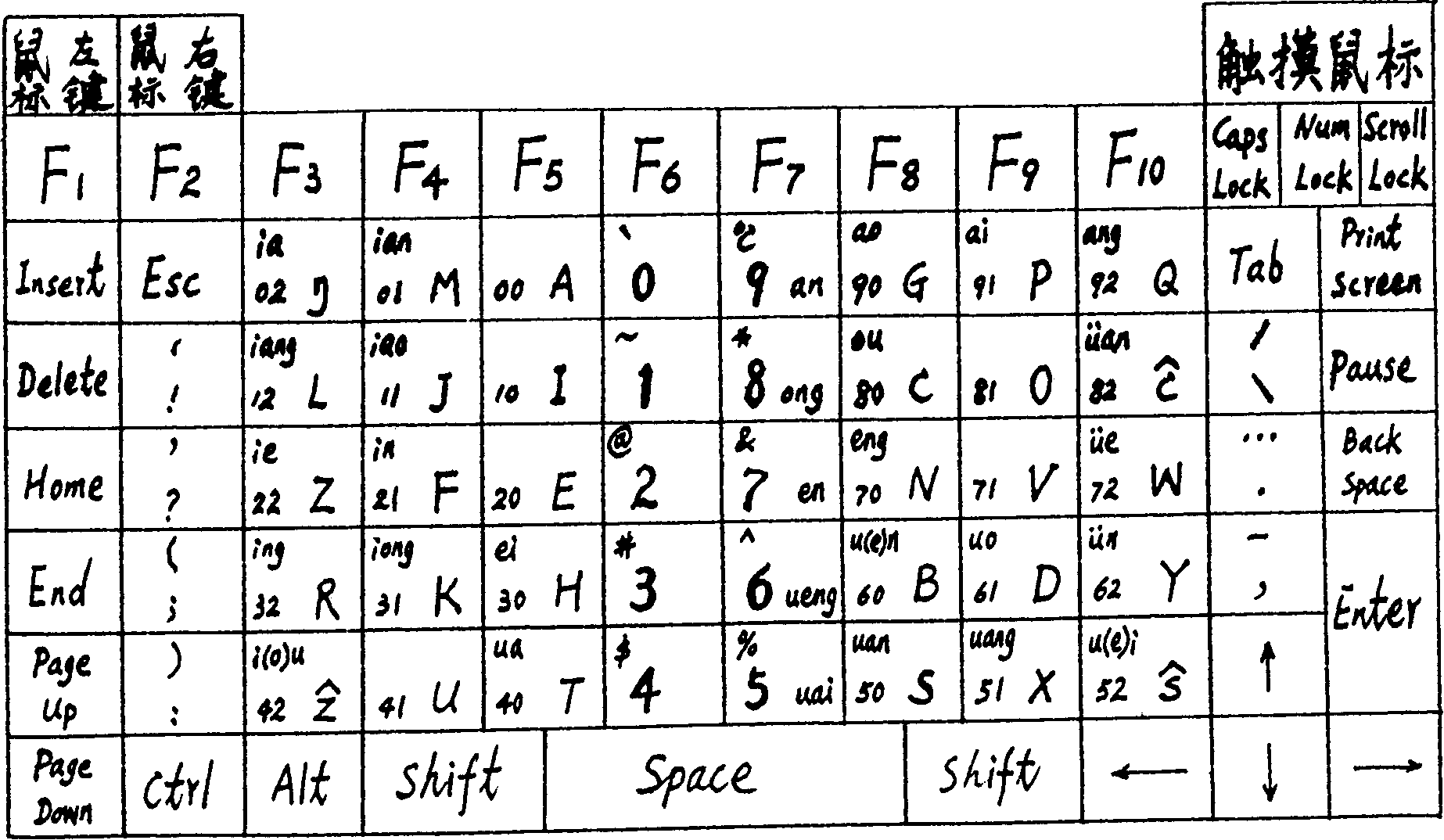 Notobook computer character inputting method