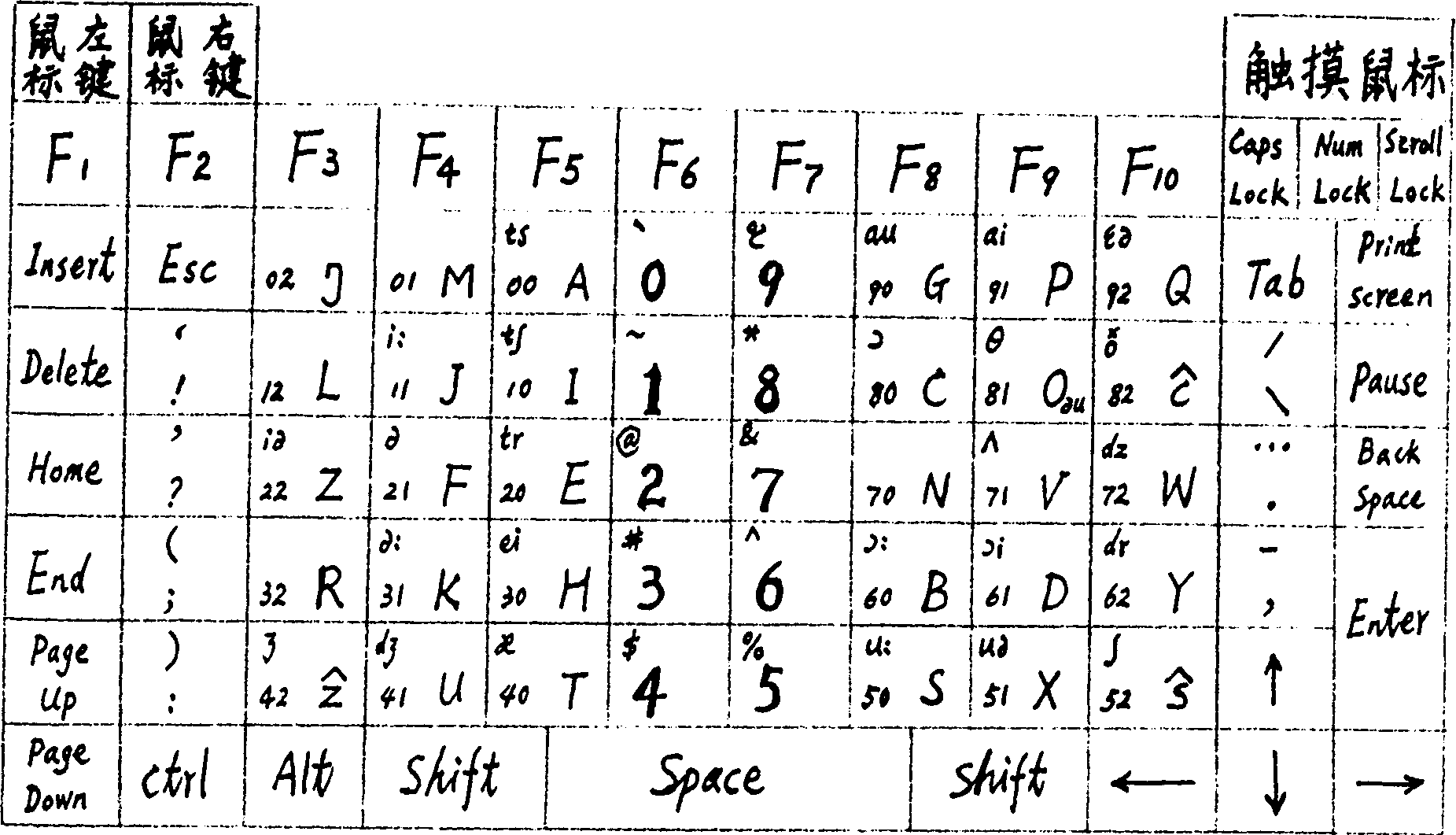 Notobook computer character inputting method