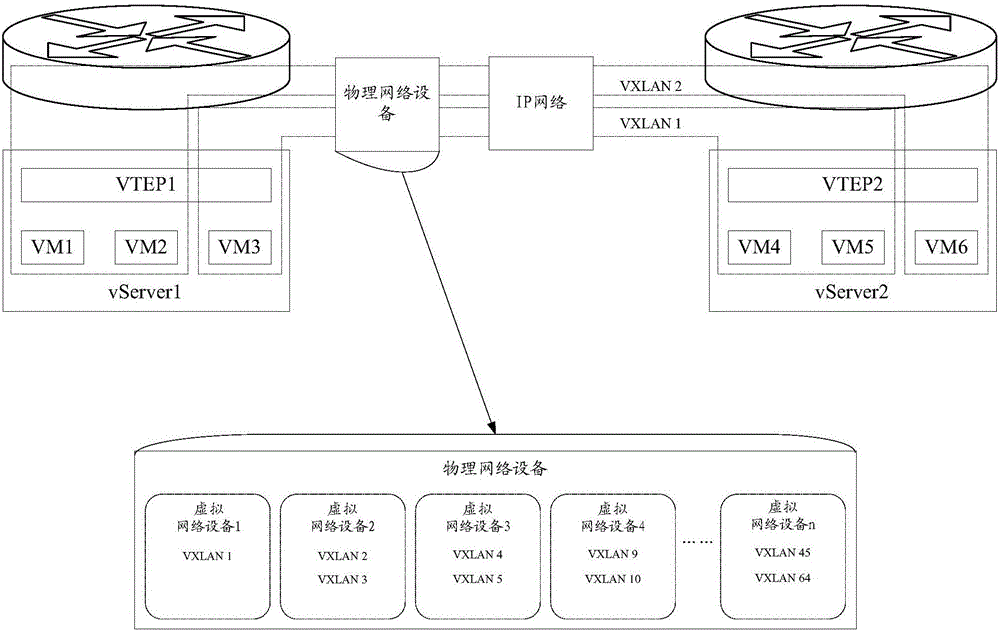 Equipment management method and device applied to VXLAN