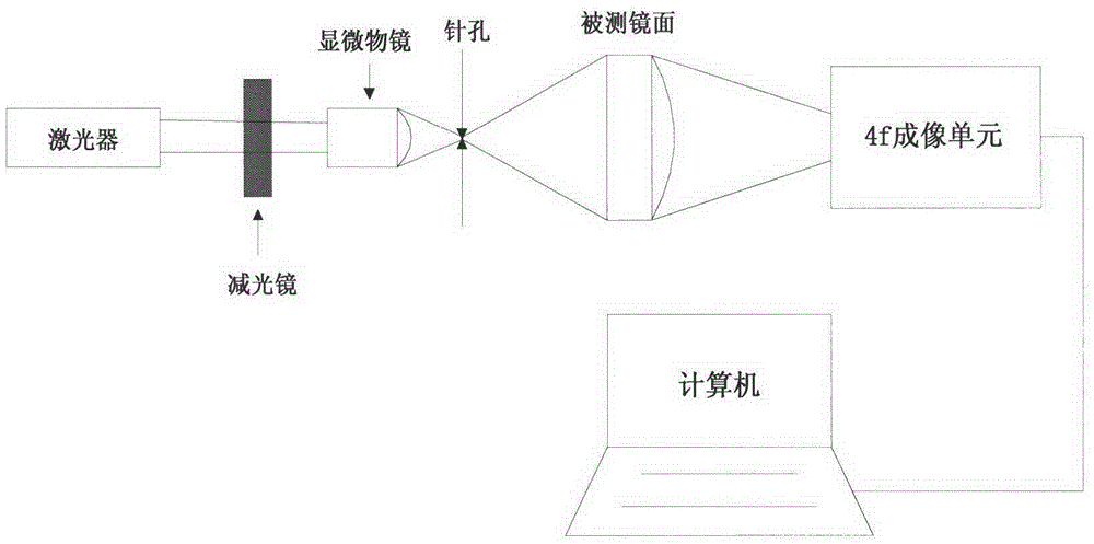 Phase retrieval based 4f mirror surface detection imaging system and phase retrieval based 4f mirror surface detection imaging method