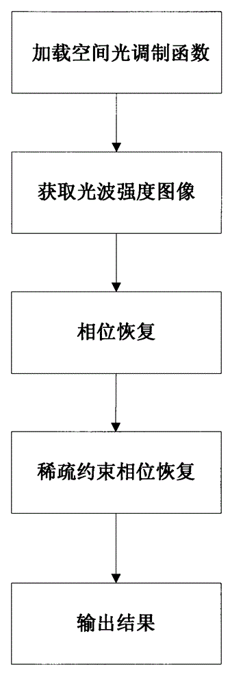 Phase retrieval based 4f mirror surface detection imaging system and phase retrieval based 4f mirror surface detection imaging method