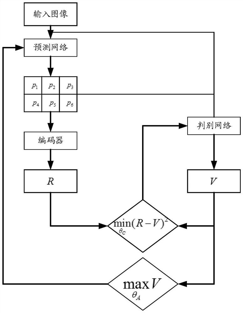 A method for improving the efficiency of video image coding and compression based on reinforcement learning