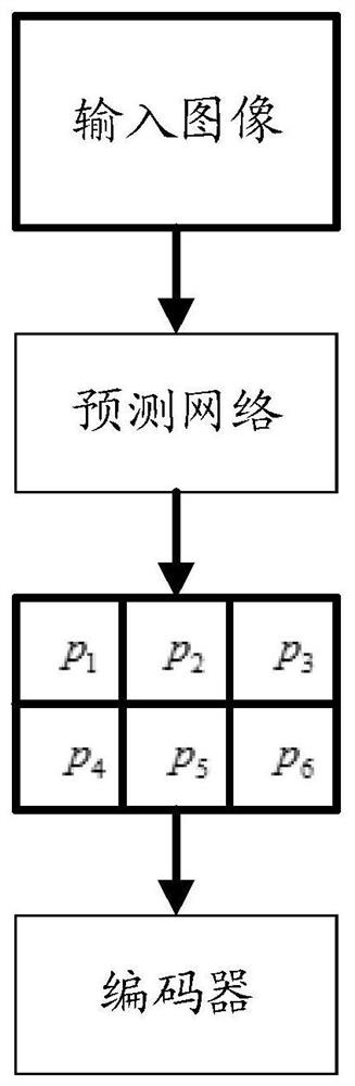 A method for improving the efficiency of video image coding and compression based on reinforcement learning