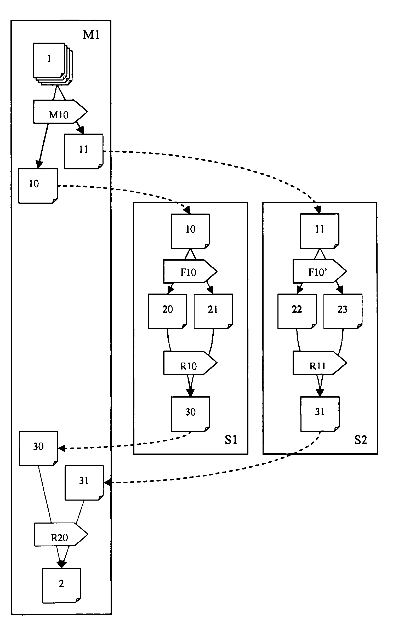 Method and server cluster for map reducing flow services and large documents
