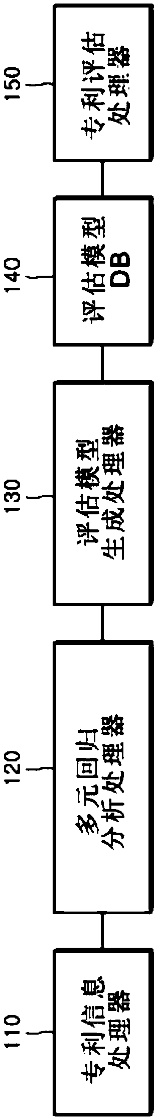 System and method for valuating patent and system and method for building patent valuation model