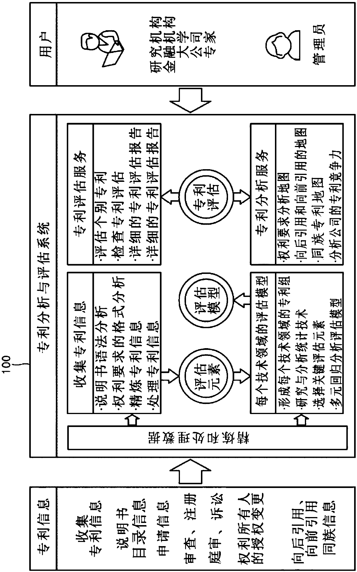 System and method for valuating patent and system and method for building patent valuation model