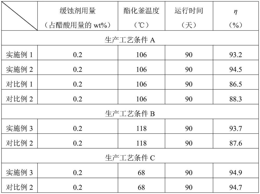 Natural plant extract modified compound corrosion inhibitor as well as preparation method and application thereof